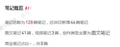 探花流出视频在线观看 如何增加小红书流量（怎么增加小红书的流量）