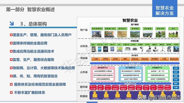 探花流出视频在线观看 智慧农业解决方案，智慧农业项目方案？
