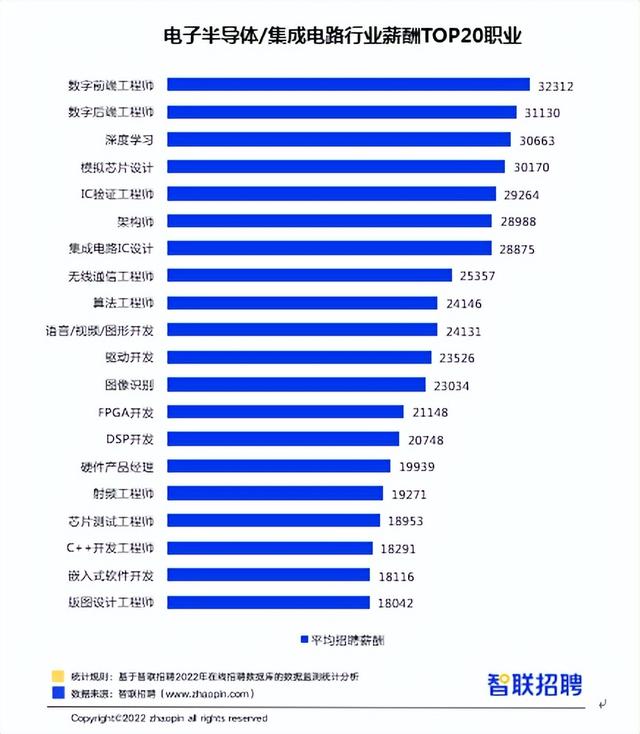 探花流出视频在线观看 ic验证培训后好找工作吗（ic班工作有哪些）