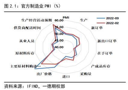 022年国债利率表及发行时间（2022年国债利率表一览表）"