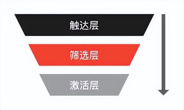 探花流出视频在线观看 贷款中介哪里来的客户，做贷款的获客渠道？