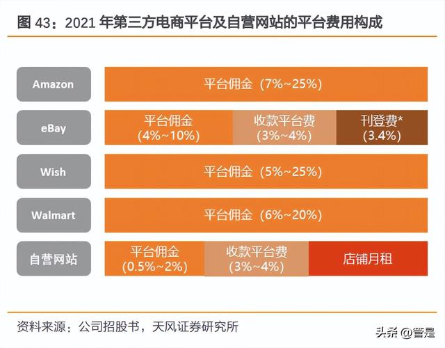 丝袜足交福利网址视频 c2b有哪些电商平台，跨境c2c有哪些电商平台？