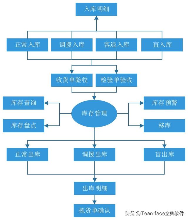 探花流出视频在线观看 试述营销管理的基本程序答案（简述营销控制的基本程序）