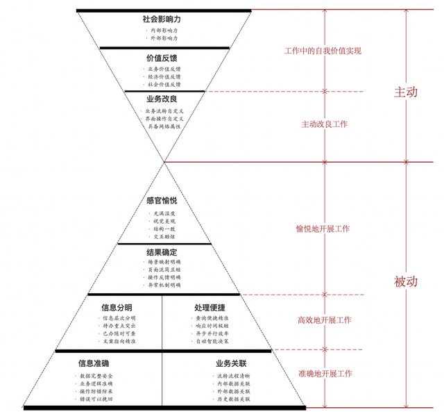 四虎免费在线观看白丝 B端客户销售是什么意思，B端客户和C端客户是什么意思？