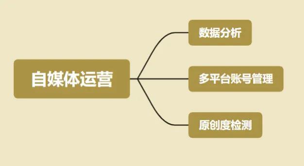 探花流出视频在线观看 企鹅自媒体平台注册入口(个人)（企鹅自媒体平台注册入口在哪）