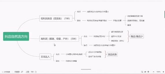 四虎免费在线观看白丝 抖音店铺运营培训（抖店 运营）