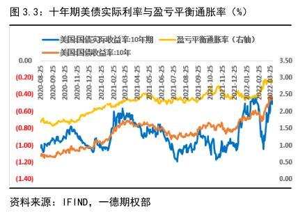 022年国债利率表及发行时间（2022年国债利率表一览表）"
