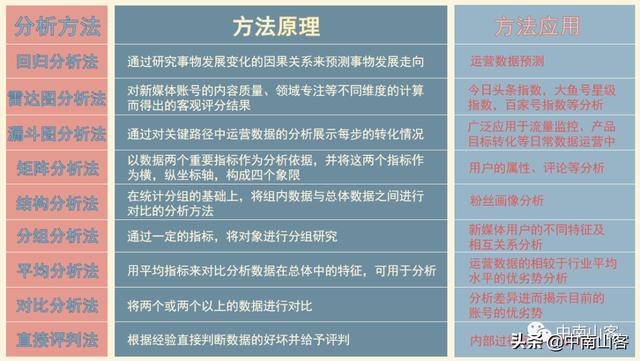 四虎免费在线观看白丝 抖音账号评估软件，查抖音账号数据的软件？