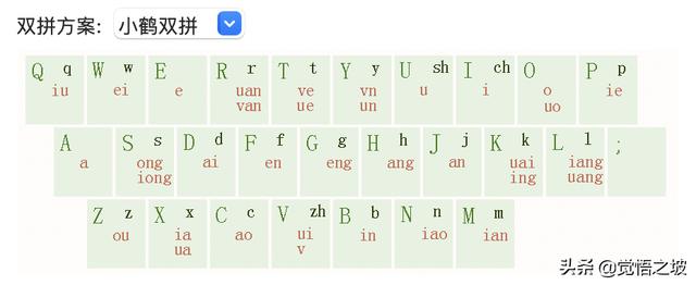6键拼音打字训练软件下载（26键拼音打字训练口诀）"