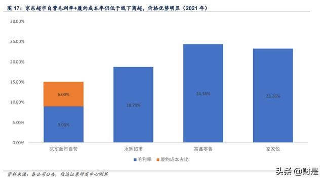 探花流出视频在线观看 京东超市自营是正品吗 知乎，京东超市一定是正品吗？