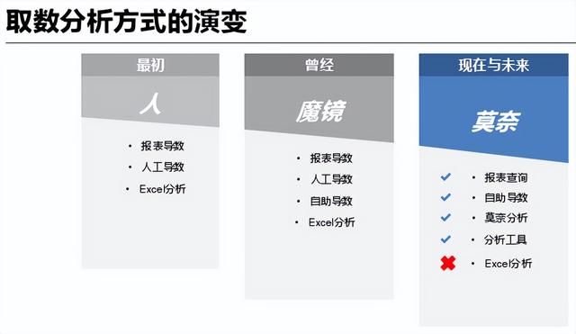 探花流出视频在线观看 网贷大数据查询平台哪个好（个人大数据查询平台哪个好）