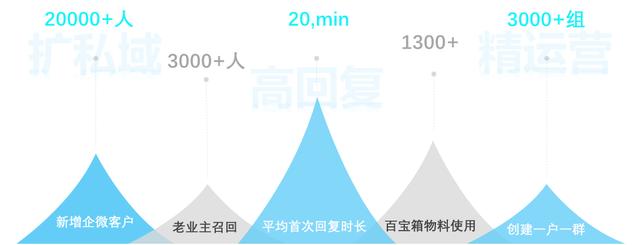 探花流出视频在线观看 企业数字化营销平台，企业数字化营销平台有哪些？