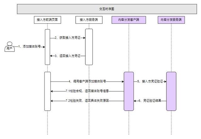 丝袜足交福利网址视频 服装新媒体营销方案（新媒体营销方案效果评估）