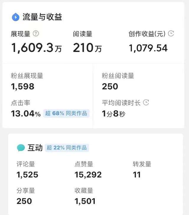 四虎免费在线观看白丝 抖音中视频计划收益怎么算，抖音中视频计划收益怎么算出来的？