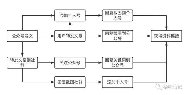 四虎免费在线观看白丝 运营管理策划都做什么，营销策划与运营是做什么的？