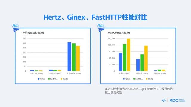 什么是敏捷开发方法_敏捷开发过程包含哪些步骤_（敏捷开发项目管理流程）