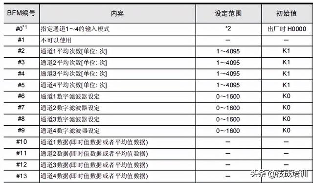 丝袜足交福利网址视频 三菱PLC上传，三菱plc怎么把程序下载到plc？
