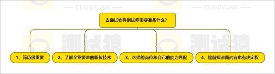 四虎免费在线观看白丝 软件测试简历如何包装，软件测试工程师简历项目包装范文？