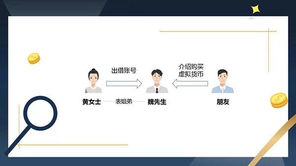 探花流出视频在线观看 虚拟货币怎么买才赚钱呢（虚拟货币怎么买才赚钱呀）