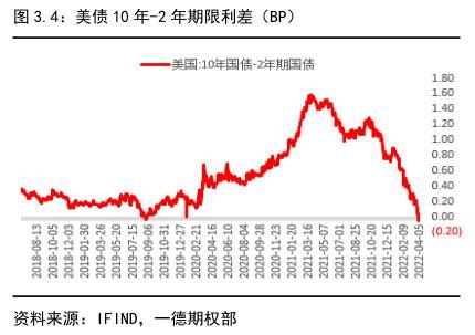 022年国债利率表及发行时间（2022年国债利率表一览表）"