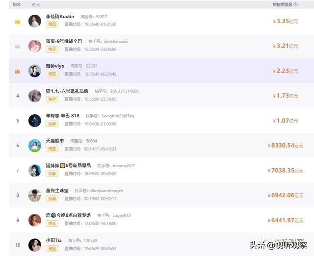 四虎免费在线观看白丝 直播最火的软件排名榜下载？直播最火的软件排名榜大全