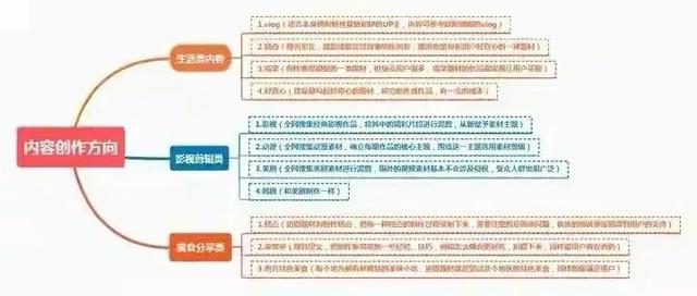 探花流出视频在线观看 怎样做自媒体拍视频赚钱的视频，怎样做自媒体拍视频赚钱的工作