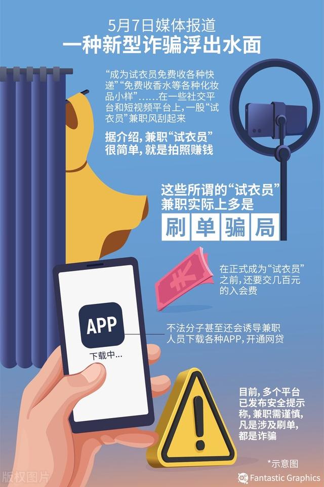 丝袜足交福利网址视频 兼职做试衣模特好吗，试穿拍照兼职？