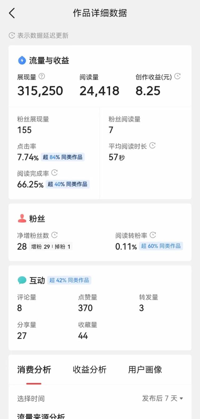 四虎免费在线观看白丝 免费发表文章的平台（大学生发表文章的平台）