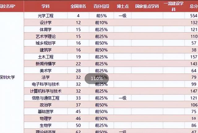 四虎免费在线观看白丝 什么专业最赚钱，什么专业最赚钱女生？