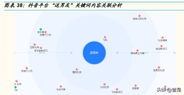 四虎免费在线观看白丝 抖音用户画像查询，抖音用户画像分析2022？