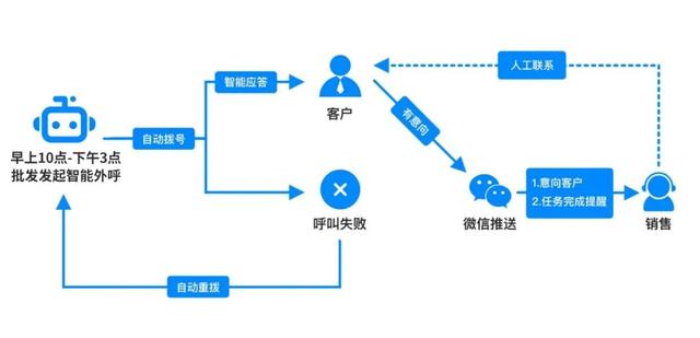 丝袜足交福利网址视频 探迹拓客怎么样，拓客收费标准？