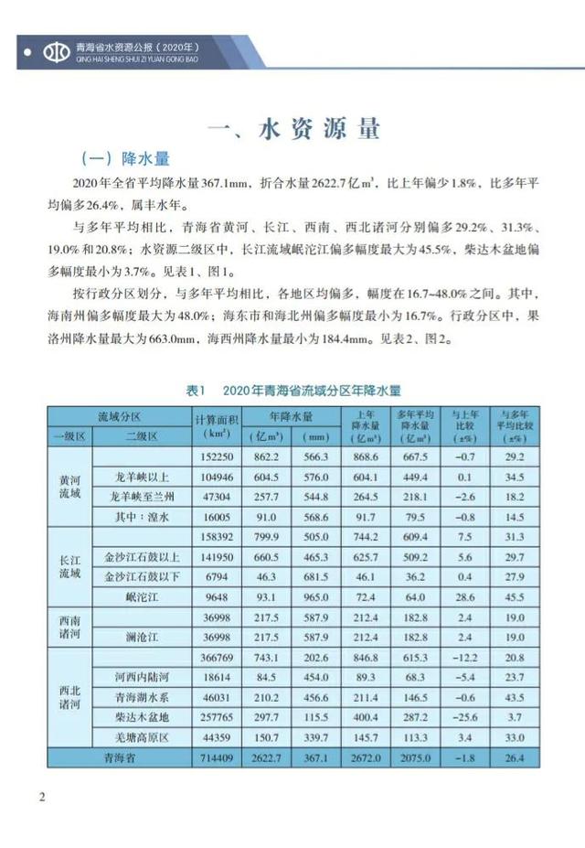 探花流出视频在线观看 河流径流量是什么意思，年平均径流量是什么意思？