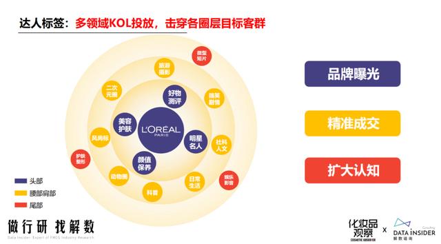探花流出视频在线观看 抖音直播电商GMV是什么意思，抖音gmi是什么意思？