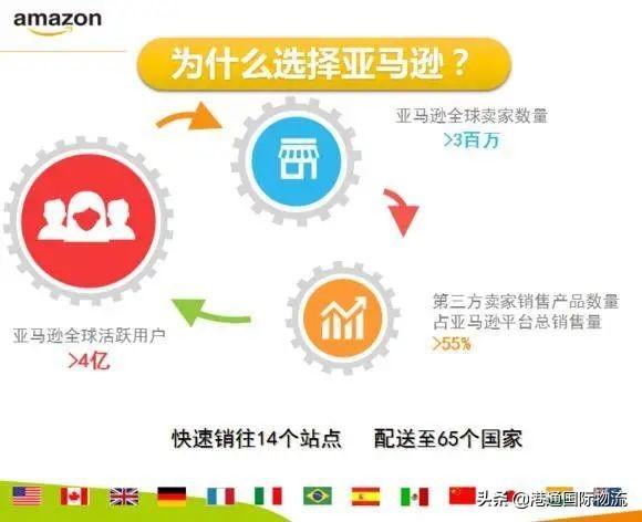 丝袜足交福利网址视频 亚马逊跨境电商如何选品思维导图（亚马逊跨境电商如何选品类）
