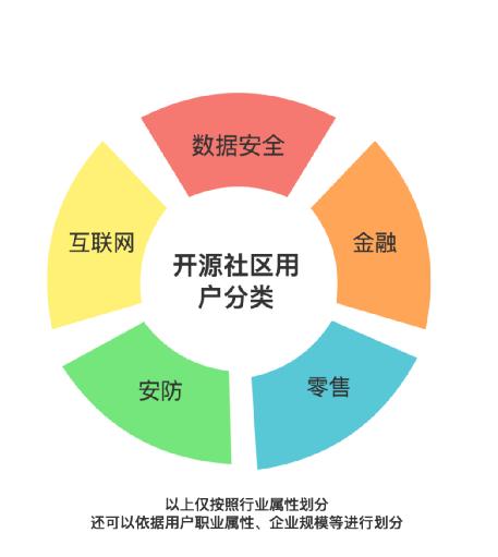 四虎免费在线观看白丝 社区运营这个工作怎么样，社区运营有哪些？
