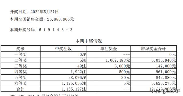 丝袜足交福利网址视频 排三排五开奖直播现场直播，排三排五直播开奖视频？