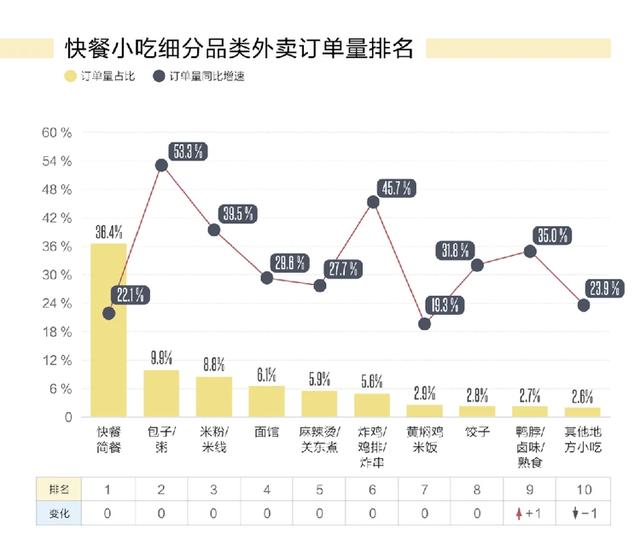 四虎免费在线观看白丝 外卖比较火的项目，比较好的外卖项目？