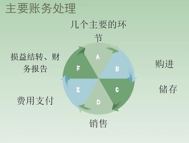 四虎免费在线观看白丝 电商会计难做吗知乎小说（电商会计难做吗知乎文章）