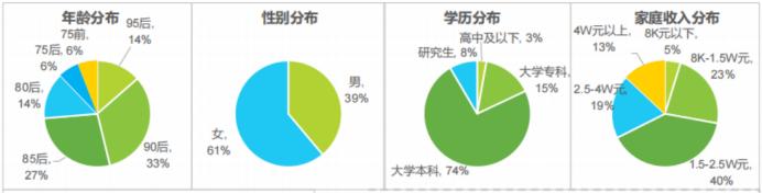 丝袜足交福利网址视频 宠物店创业ppt模板免费，宠物店创业计划书市场营销计划？