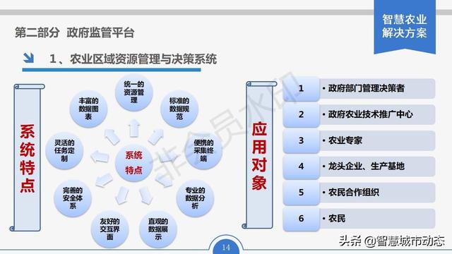 探花流出视频在线观看 智慧农业解决方案，智慧农业项目方案？