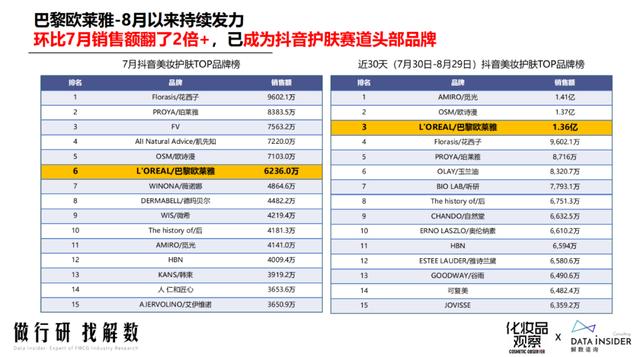 探花流出视频在线观看 抖音直播电商GMV是什么意思，抖音gmi是什么意思？
