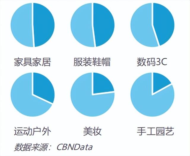 探花流出视频在线观看 跨境电商出口税务政策，跨境电商出口税务政策解读？