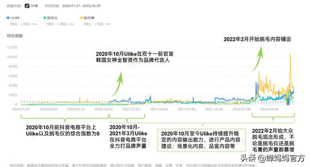 探花流出视频在线观看 抖音什么时候火的（抖音什么时候火的歌）