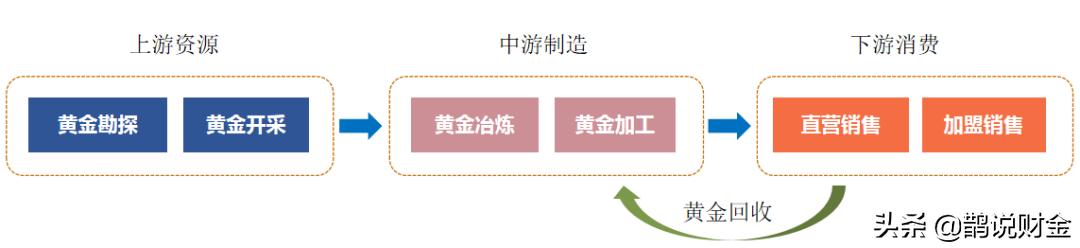 探花流出视频在线观看 回收黄金的那些人怎么赚钱的，回收黄金的那些人怎么赚钱的呢？