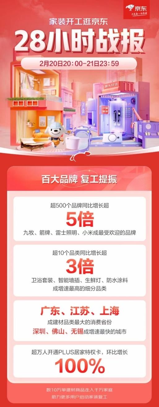 探花流出视频在线观看 京东居家是干什么的，京东居家和京东家装的区别？