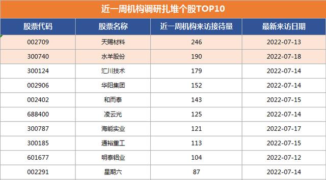 丝袜足交福利网址视频 妖王直播间，妖皇直播？