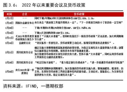 022年国债利率表及发行时间（2022年国债利率表一览表）"