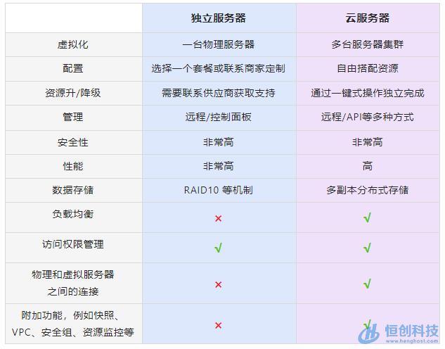 四虎免费在线观看白丝 弹性裸金属服务器是什么，弹性裸金属服务器