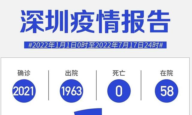 021深圳创业补贴申请条件（深圳创业补贴政策2020申请流程）"