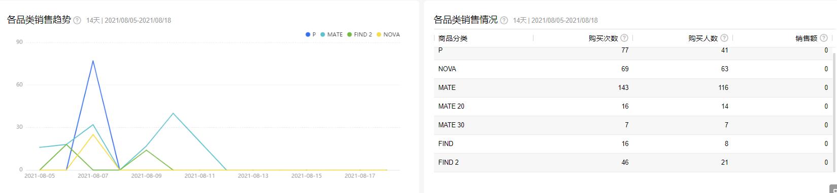 四虎免费在线观看白丝 电商运营行业分析报告怎么写（电商运营行业分析报告范文）
